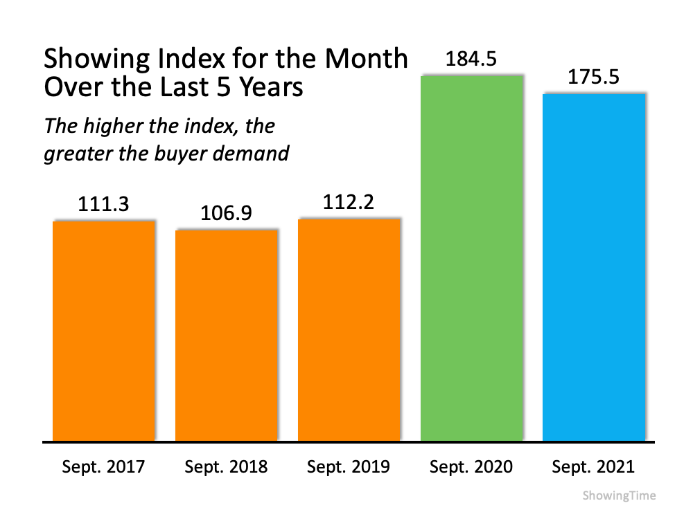Home sales in Parker, CO