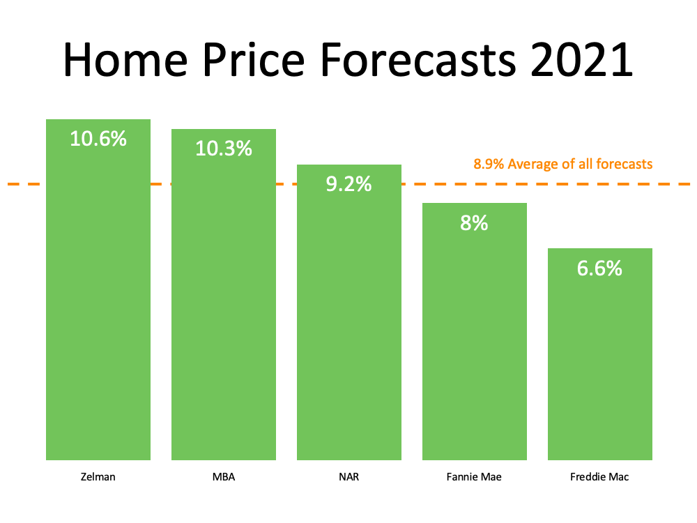Home prices in Denver
