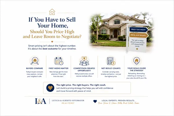 feature image of If You Have to Sell Your Home, Should You Price High and Leave Room to Negotiate?