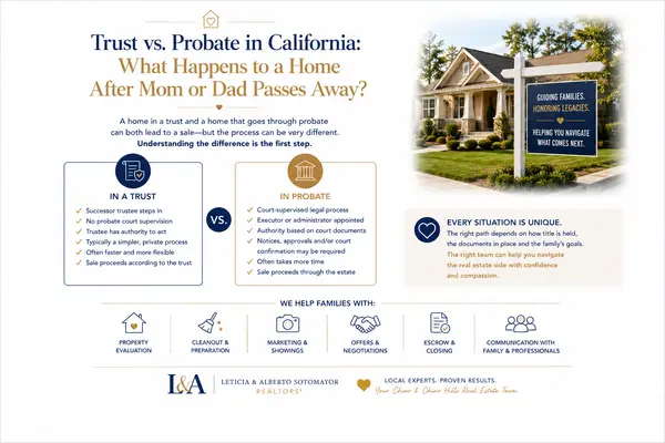 feature image of Trust vs. Probate in California: What Happens to a Home After Mom or Dad Passes Away?