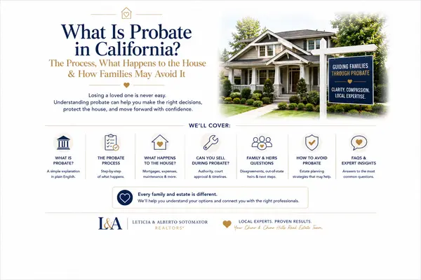 feature image of What Is Probate in California? The Process, What Happens to the House & How Families May Avoid It