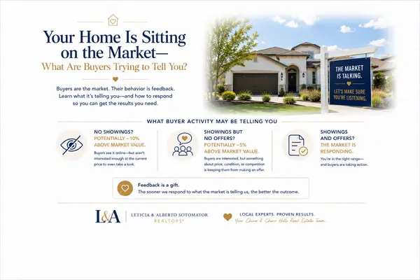 feature image of Your Home Is Sitting on the Market—What Are Buyers Trying to Tell You?