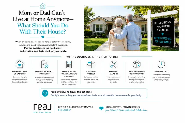 feature image of Mom or Dad Can’t Live at Home Anymore—What Should You Do With Their House?