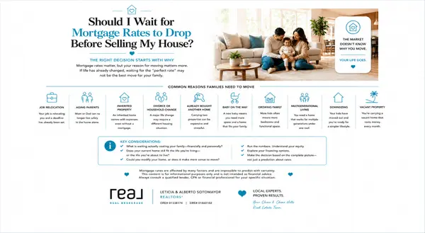 feature image of Should I Wait for Mortgage Rates to Drop Before Selling My House?