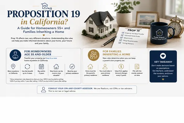 What Is Proposition 19 in California? A Guide for Homeowners 55+ and Families Inheriting a Home,Leticia & Alberto Sotomayor