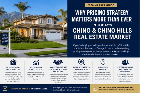 feature image of Why Pricing Strategy Matters More Than Ever in Today's Chino and Chino Hills Real Estate Market (2026 Guide)