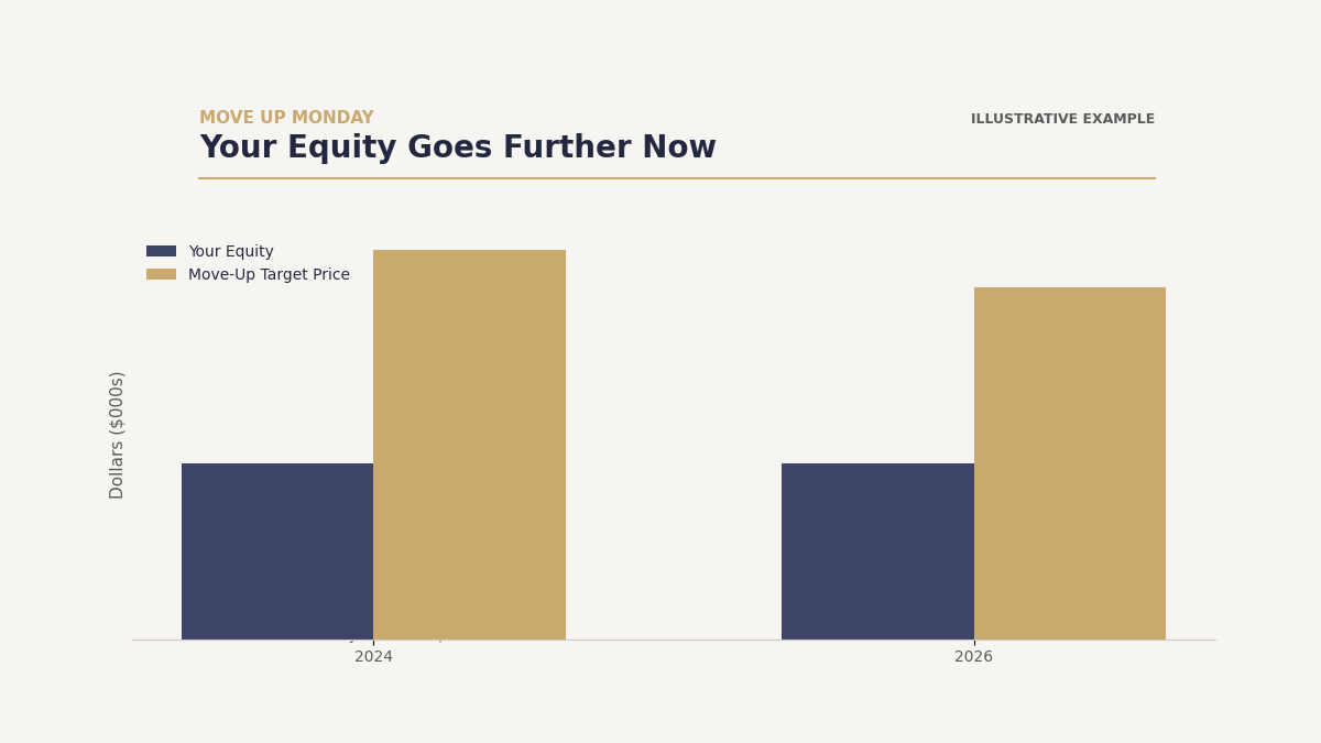 Equity Comparison