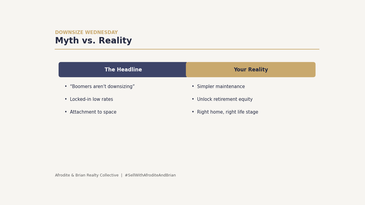 Myth vs Reality