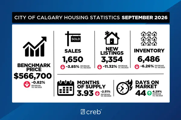 September 2026 statistics