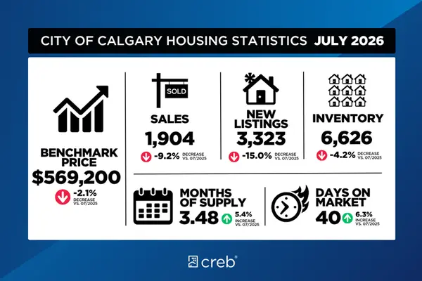 July 2026 statistics,Walter Saccomani | Harry Levy