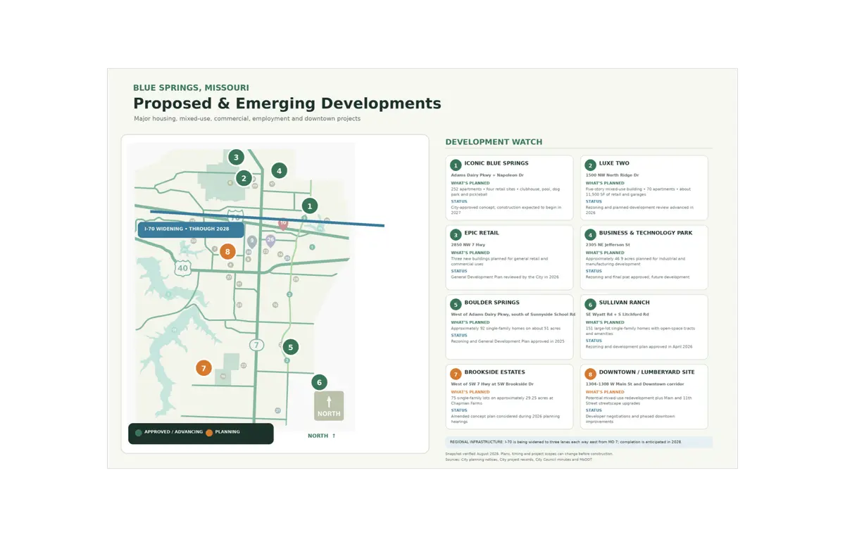 Blue-Springs-Proposed-Developments-Map