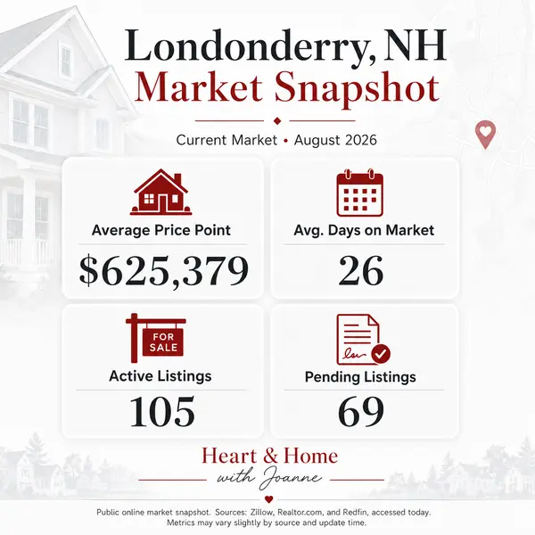 Welcome to Londonderry NH