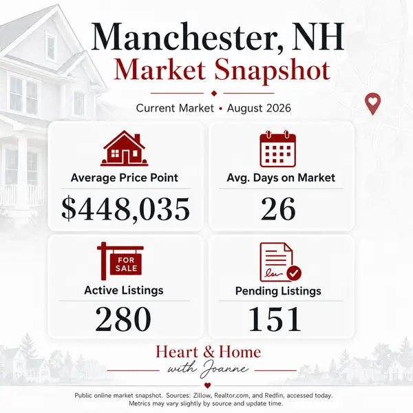 Welcome to Manchester NH