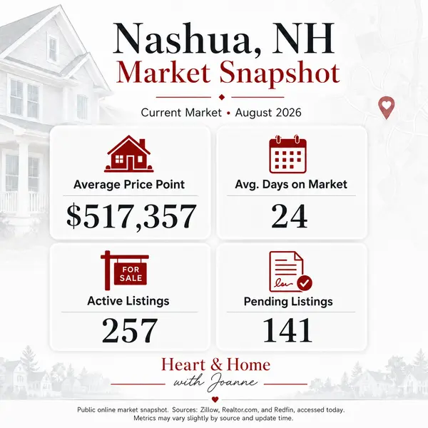 Welcome to Nashua NH