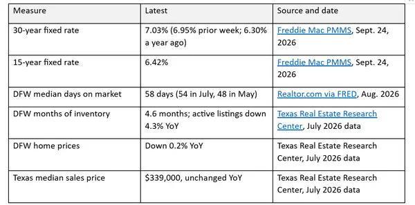 North Dallas Real Estate Market Update: September 2026,Jennifer Kirk