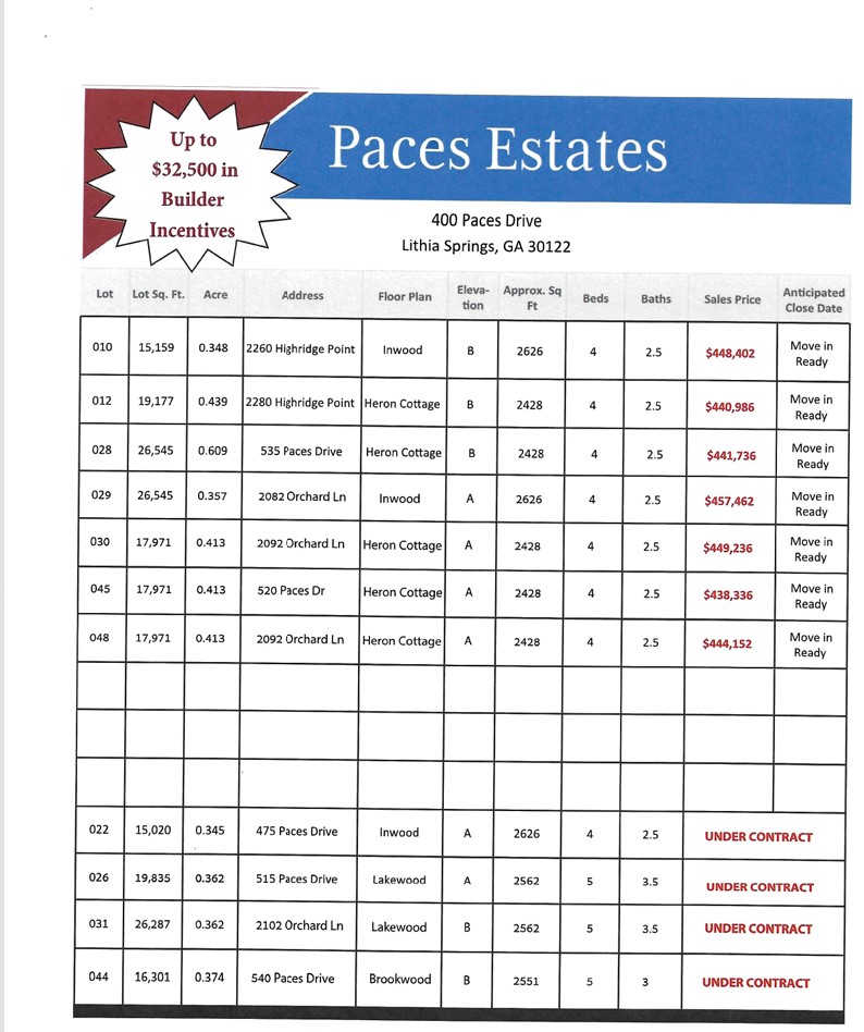 Paces Estates incentives and pricing flyer