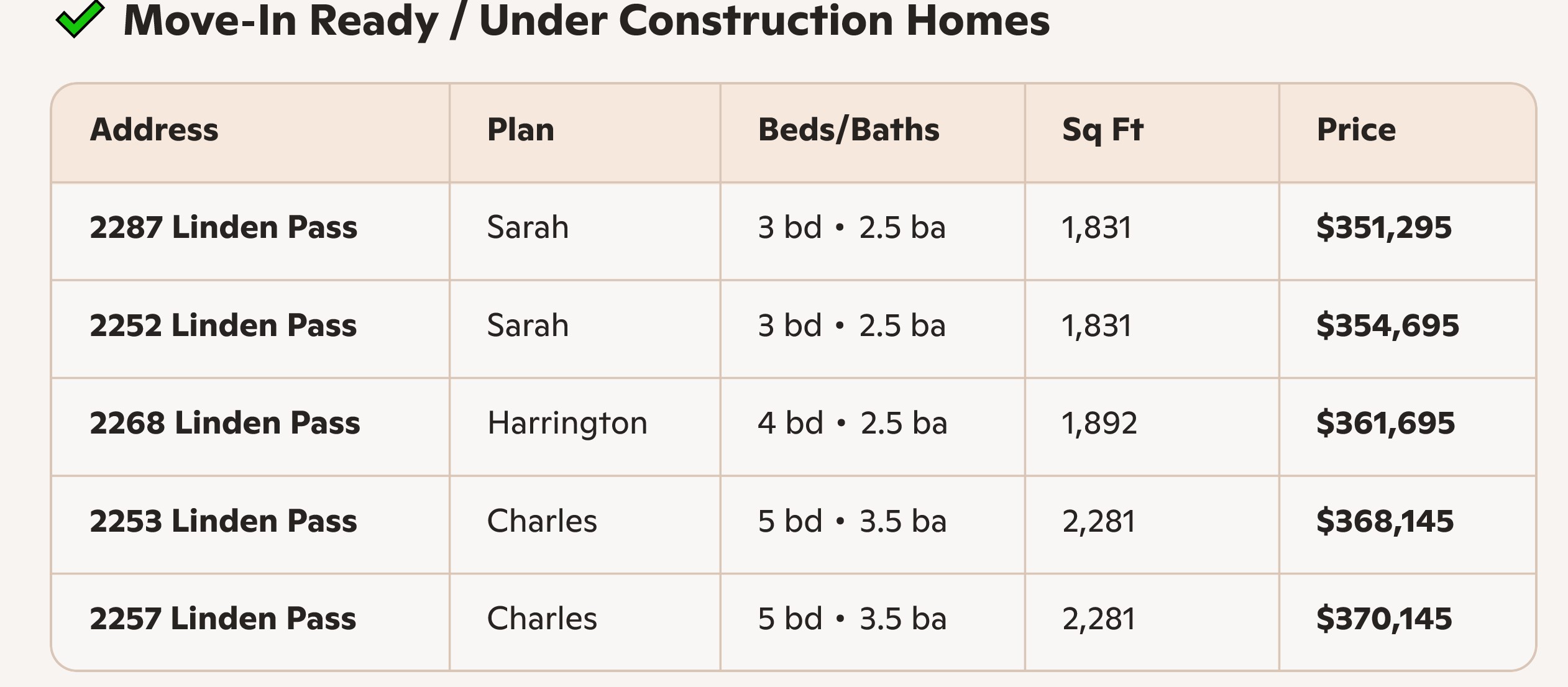 Timber Ridge Current Inventory