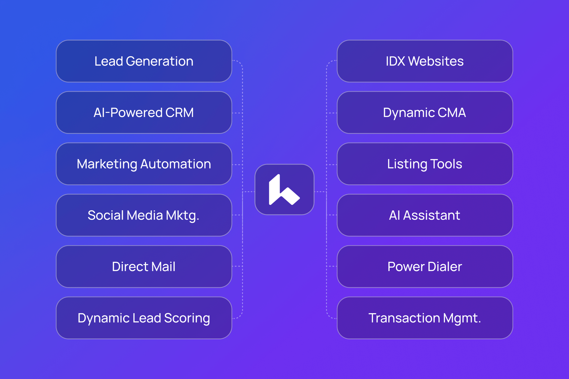 All-in-One Platform