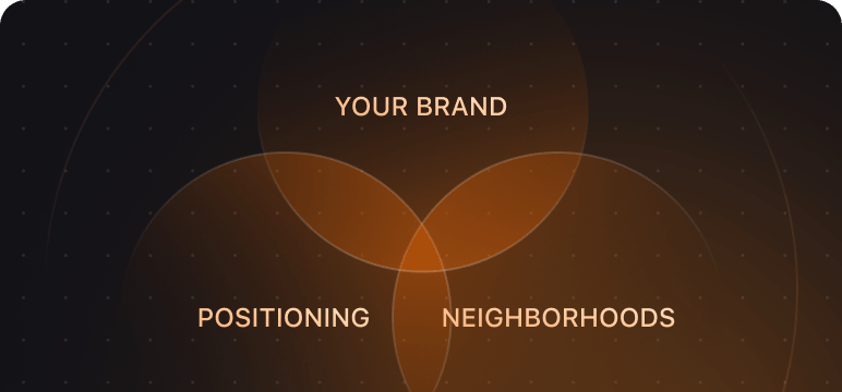 Define Your Market