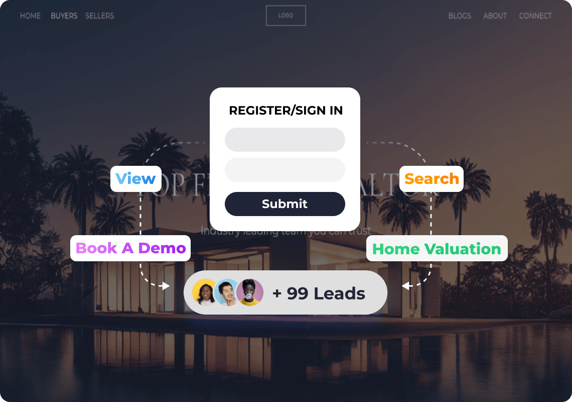 WordPress IDX site turning visitor views, searches and valuation signals into tracked leads