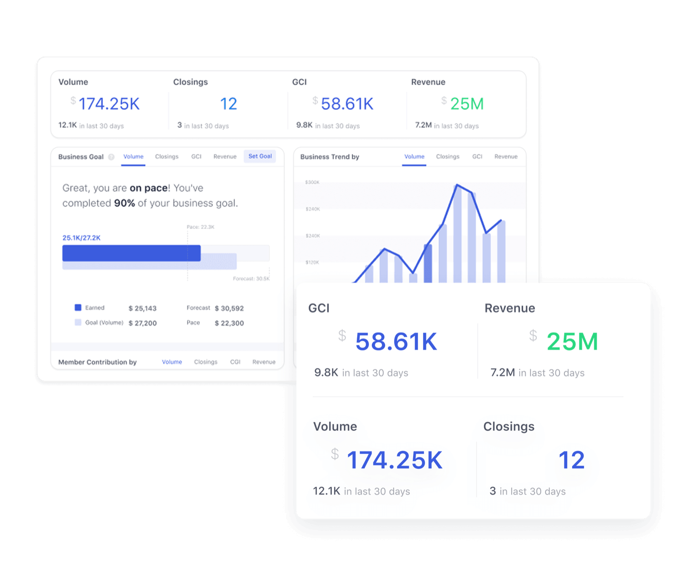 Data Driven Decision-making