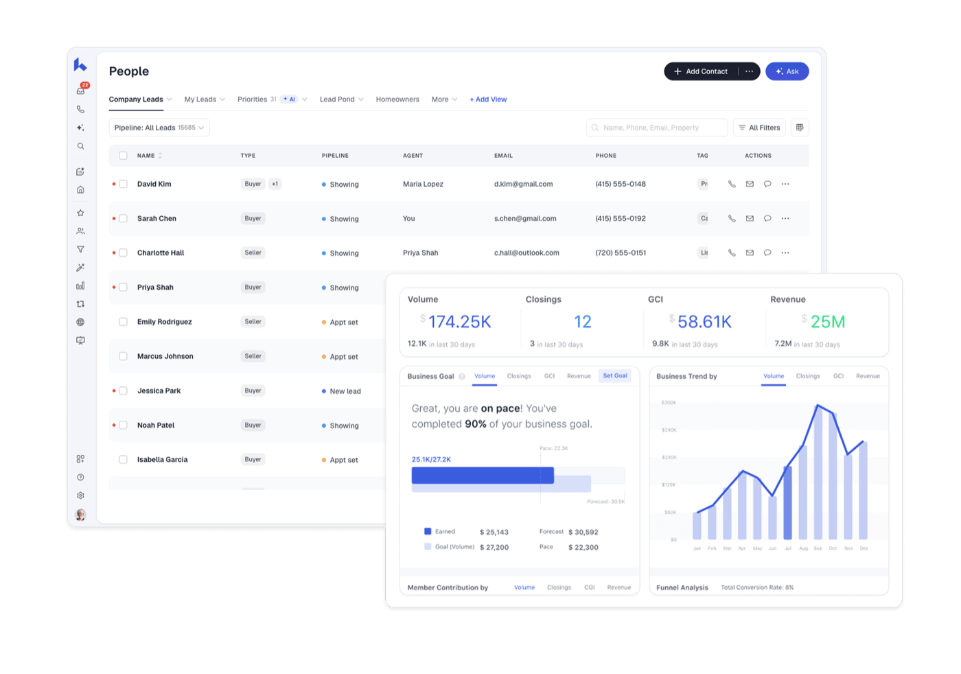 CRM business dashboard