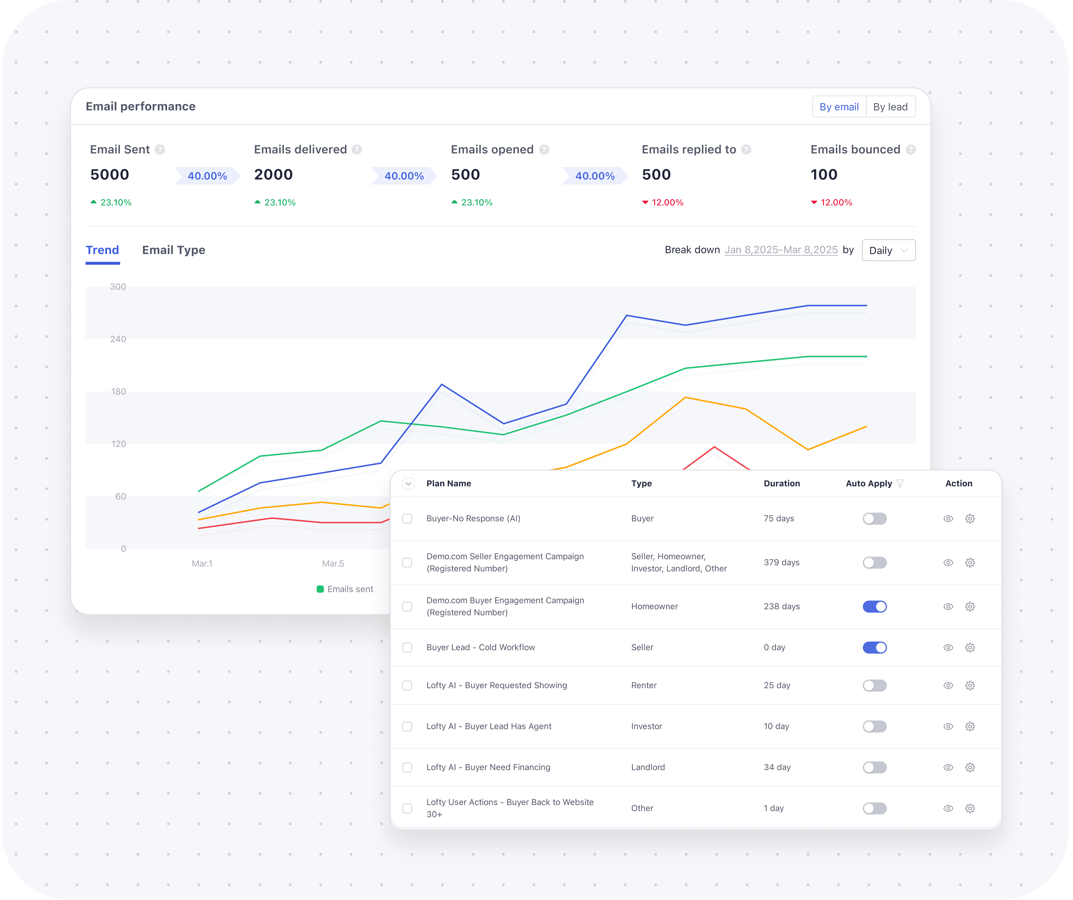 See exactly how every plan performs