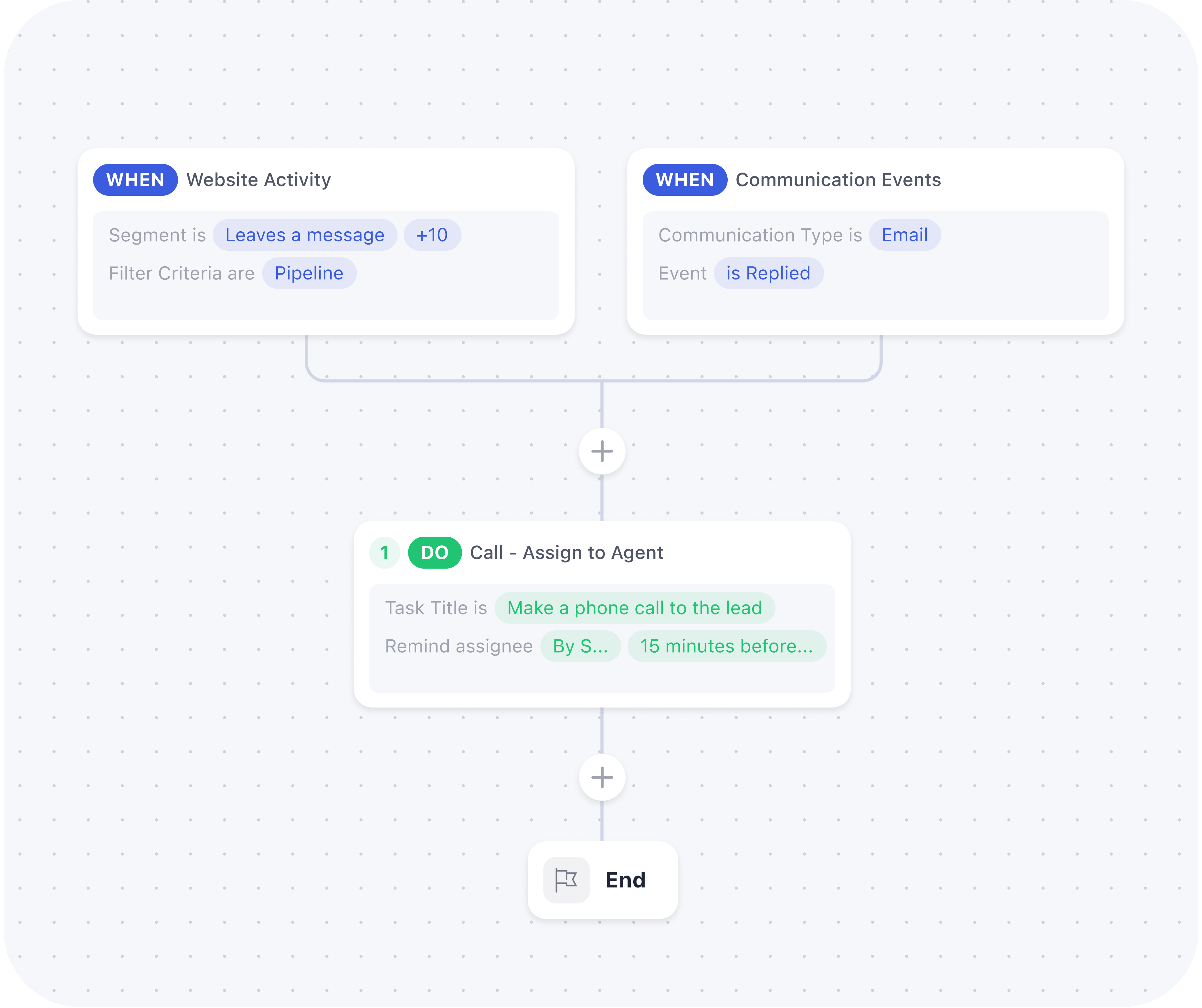 Behavior-driven triggers that never drop a lead