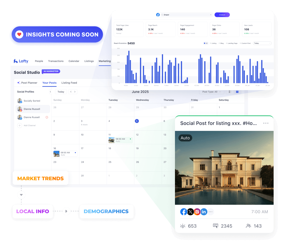 Social Studio analytics dashboard showing engagement trends and per-listing post performance