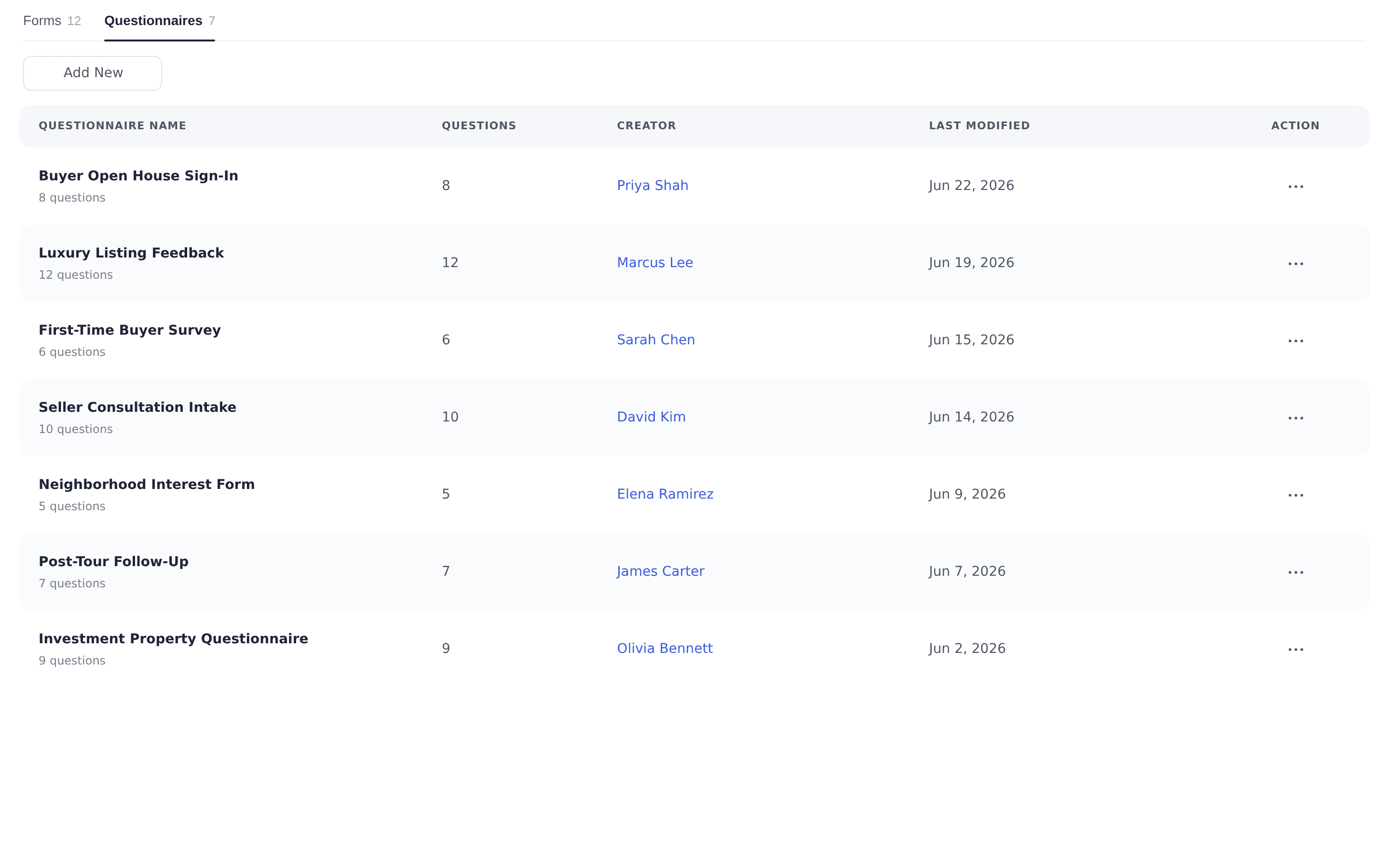 Lofty open house questionnaire templates with questions, creators, and sharing controls