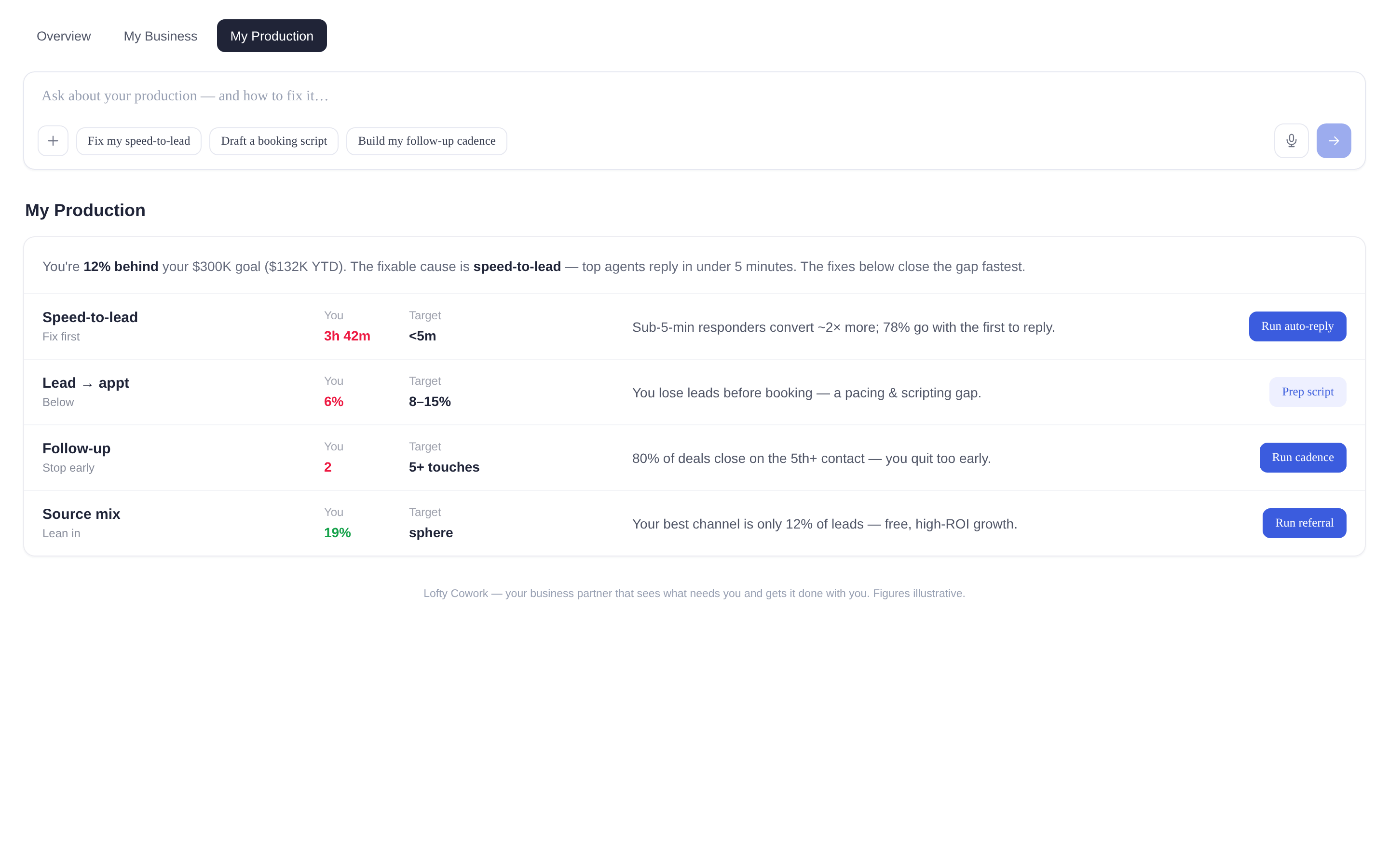 Lofty CRM reporting and forecasting