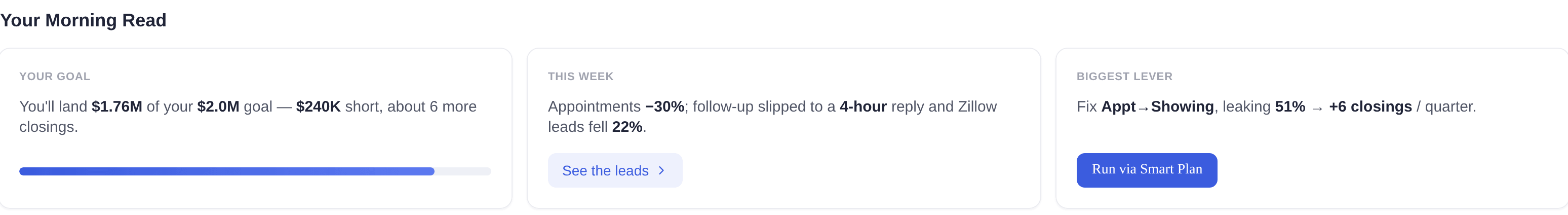 Lofty business goals dashboard tracking progress toward volume and closing targets