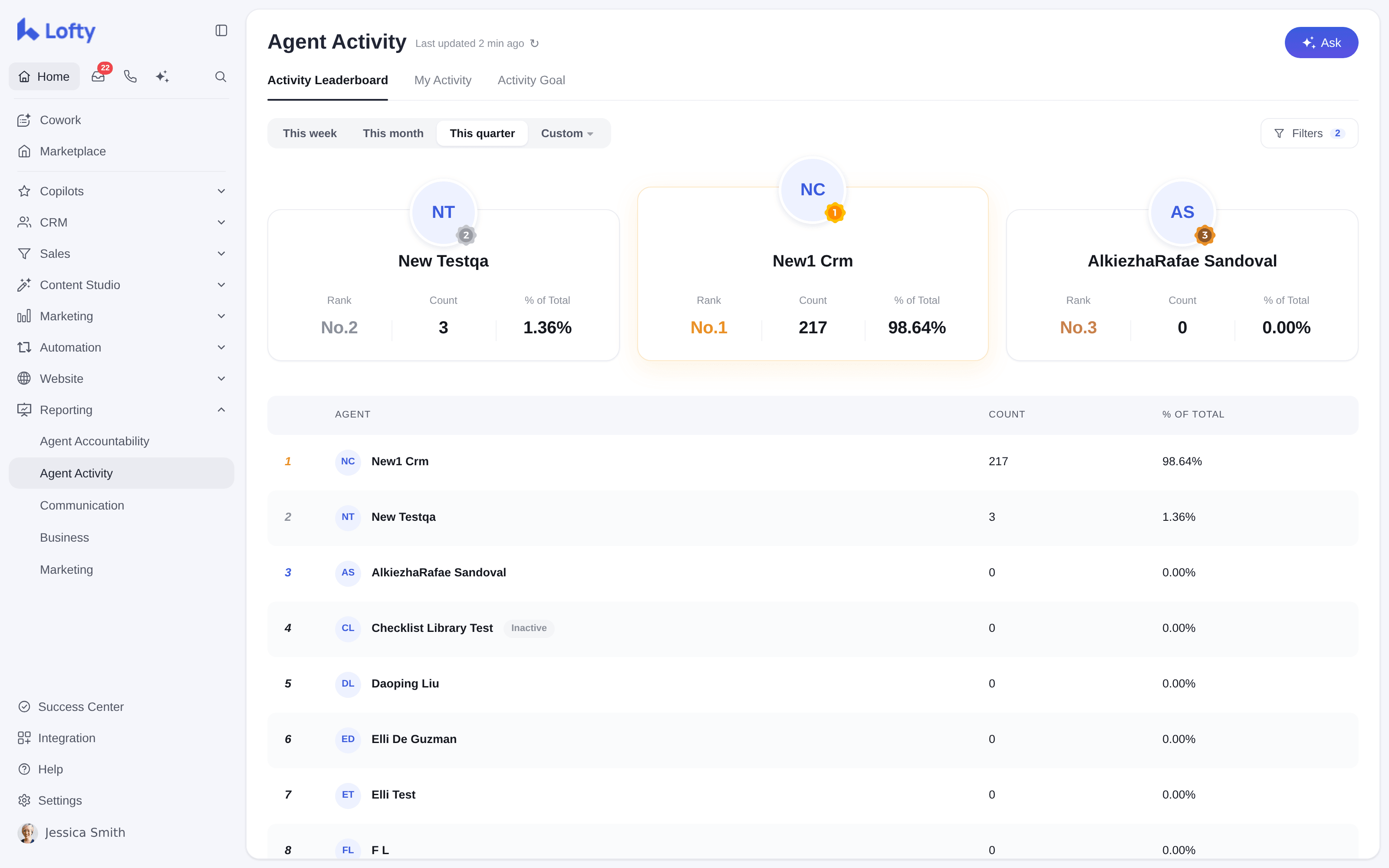 Lofty Agent Activity leaderboard with per-agent performance rankings
