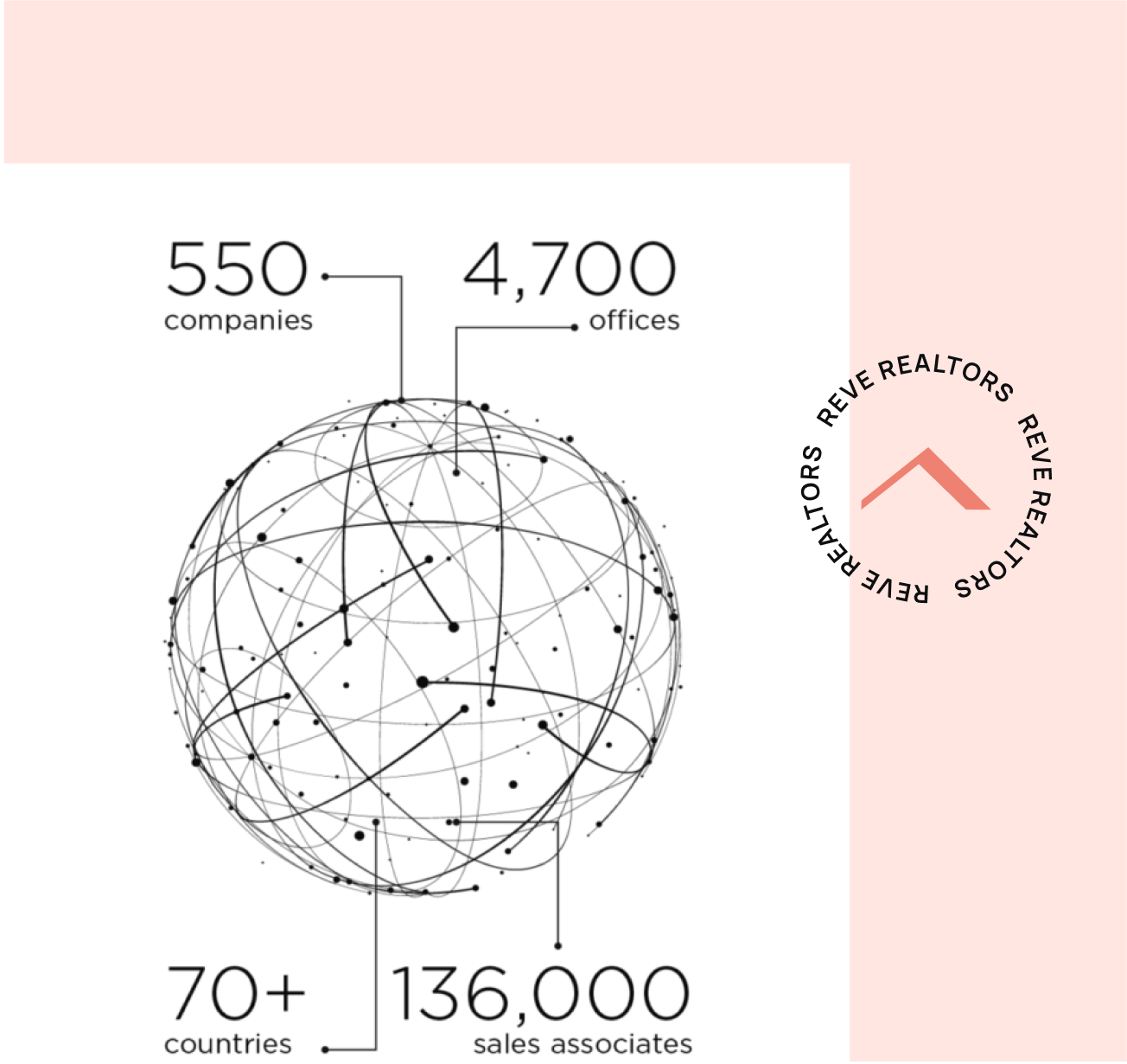 Globe Network