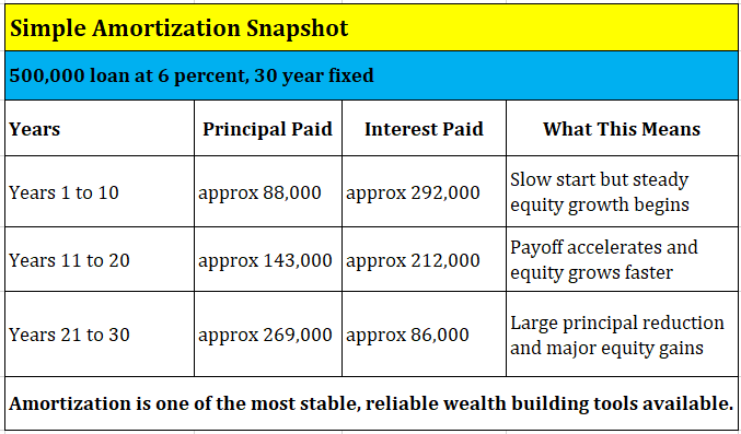 Image Simple Amortization Snapshot.png