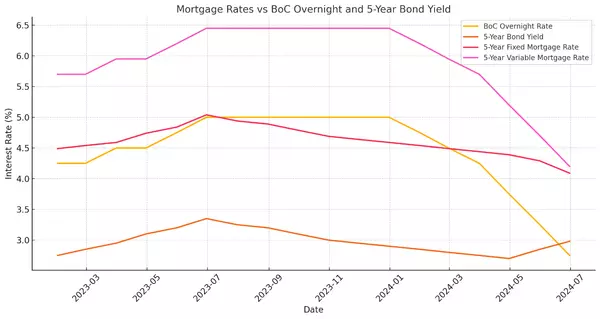 Understanding Mortgage Rates Like a Pro
