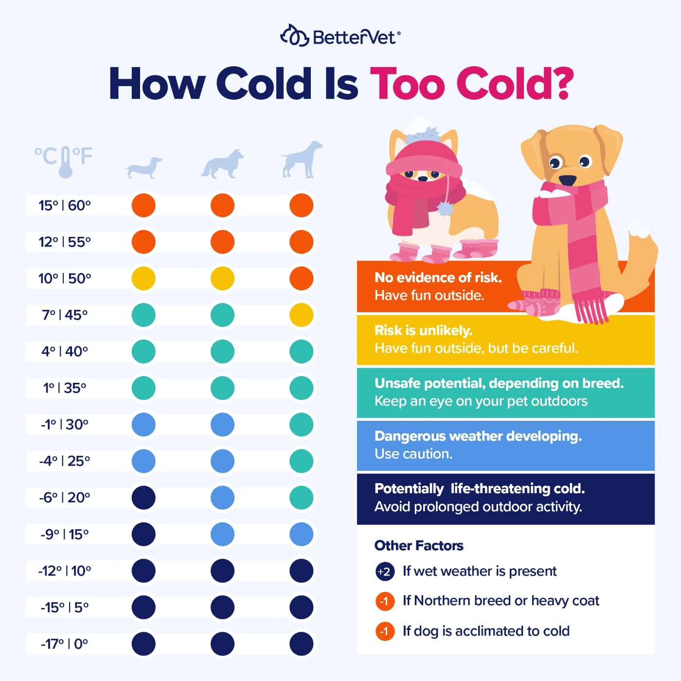dog-COLD outdoor-temperature-safety-chart.jpg