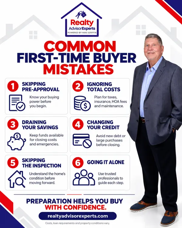 🏡 Buying your first home? Avoid these common mistakes!
Preparation can make the difference between a stressful experience and a confident home purchase.
✅ Get pre-approved before searching
✅ Budget for the total cost of ownership
✅ Keep emergency savings available
✅ Avoid new debt before closing
✅ Never skip the home inspection
✅ Work with trusted professionals  
Which step are you currently working on? Let us know below! 👇
🌐 realtyadvisorexperts.com
#FirstTimeHomebuyer #HomeBuyingTips #BuyerMistakes #FloridaRealEstate #RealEstateAdvice #Homeownership #RealtyAdvisorExperts