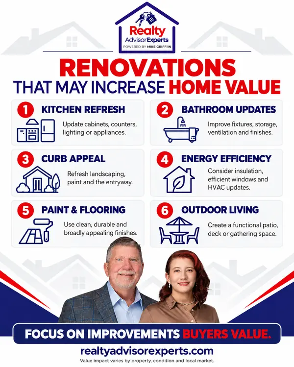🏡 Thinking about renovating your home? Focus on updates buyers may truly value.
A refreshed kitchen, updated bathroom, improved curb appeal, energy-efficient upgrades, fresh paint and flooring, or a functional outdoor space may help your home stand out.
The best renovation depends on your property, budget, and local market—so plan carefully before starting.
👇 If you could renovate one area today, which would you choose?
🌐 realtyadvisorexperts.com
#HomeRenovation #HomeValue #SellerTips #HomeImprovement #FloridaRealEstate #RealEstateAdvice #RealtyAdvisorExperts
