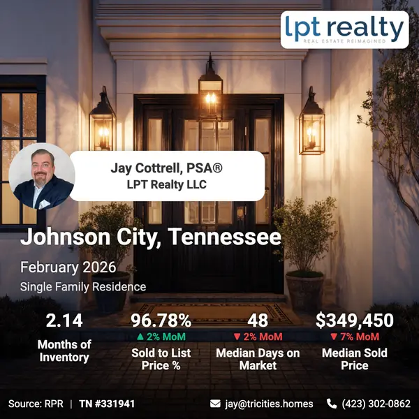 Ready to sell in Johnson City? With a mere 2.14 months of inventory, now’s your chance to shine in a competitive market! Price strategically to stand out. Let's make your listing the talk of the town! 🔑🏡 #PricingStrategy #MarketTrends #JohnsonCityRealEstate #JayCottrellPSA