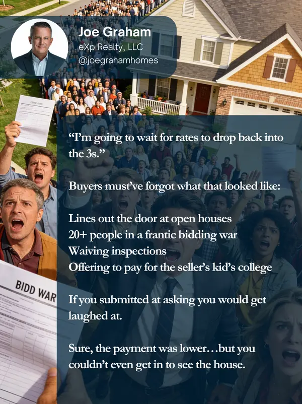 Do you remember what it was like a few years ago? If a property hit the MLS, it was already too late. Rates aren’t going in the 3’s any time soon but it’s important to put into perspective what significant drops mean: increased purchase power + increased competition.