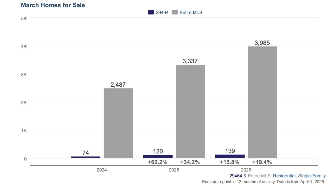 29464 March Homes for Sale.jpg