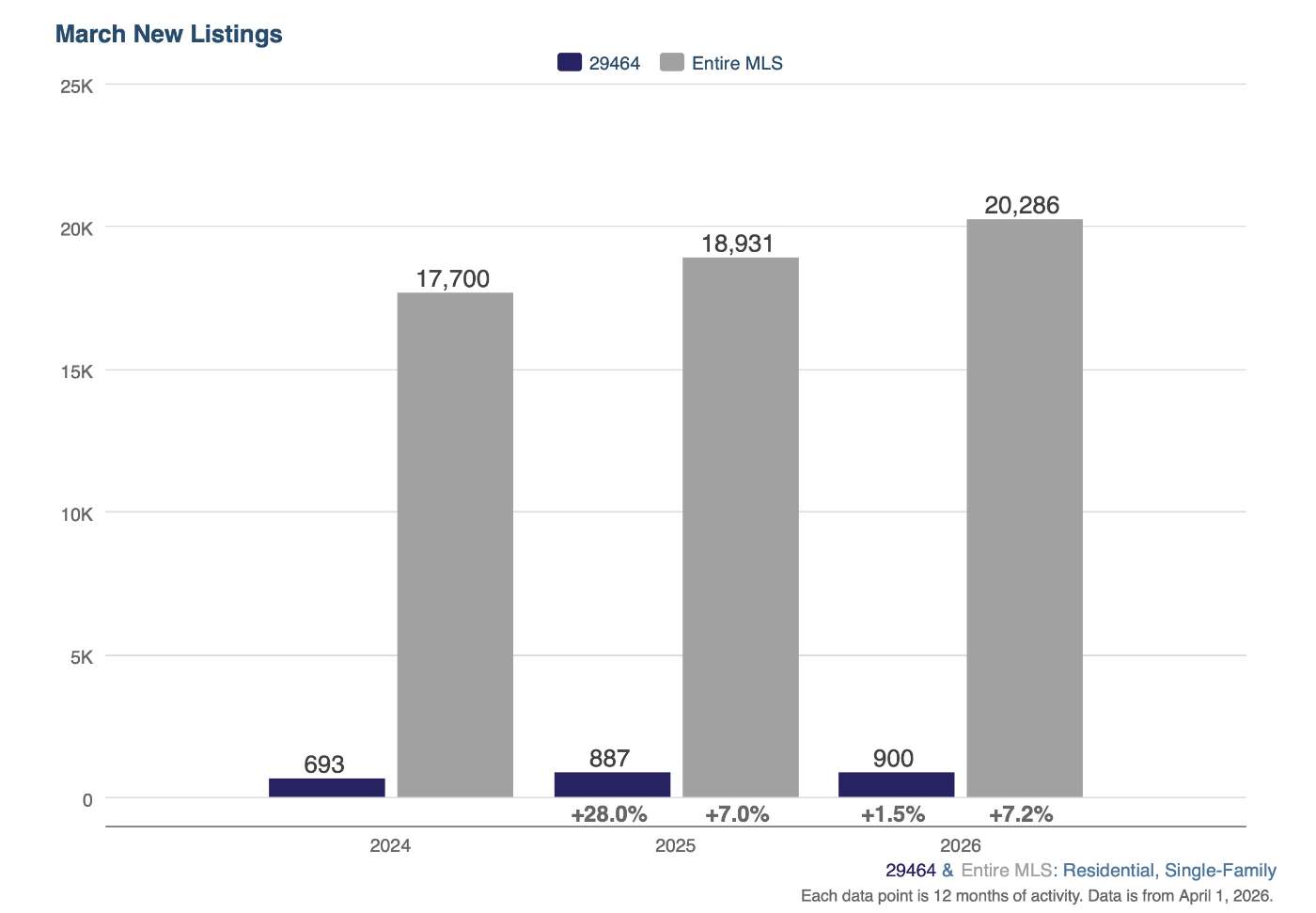 29464 March New Listings.jpg