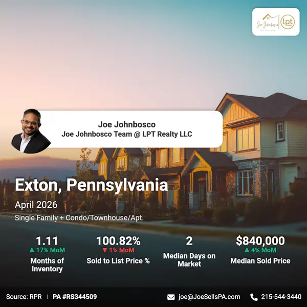 Coordinating a move in Exton’s fast-moving market? 🏡 With just 1.11 months of inventory, the right timing can make all the difference.

Let Joe Johnbosco help you buy, sell, and transition with confidence.

Call or Visit https://johnboscoteam.com/11-day-sold



