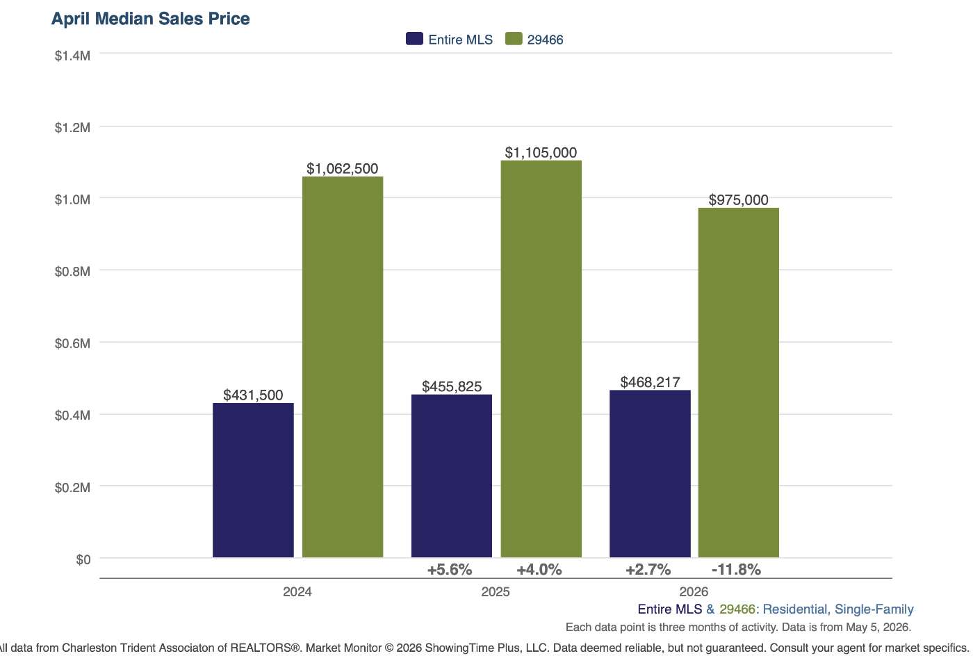 29466 Median Sales Price.jpg