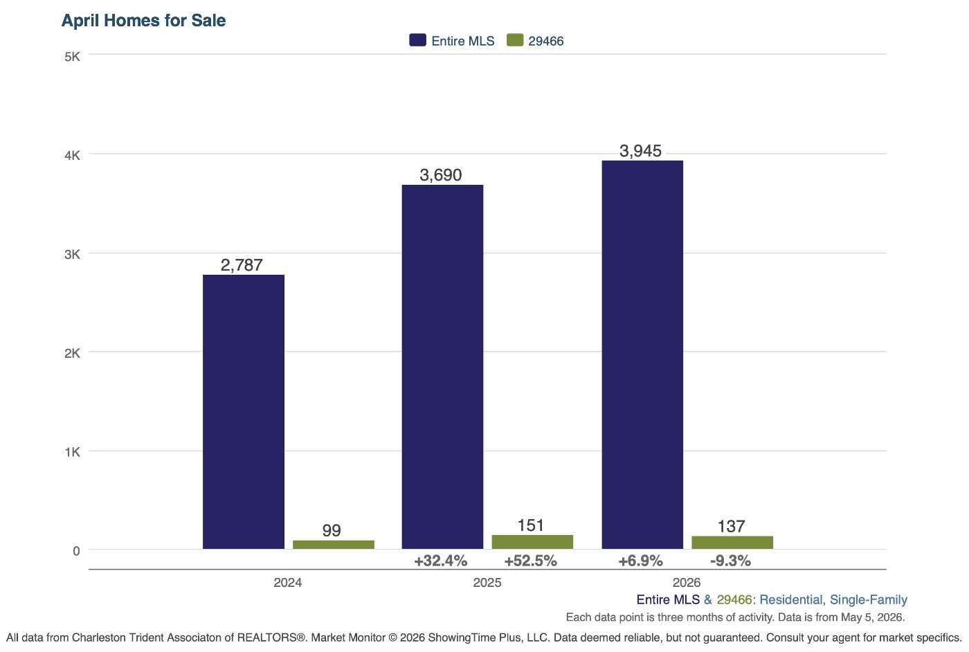 29466 Homes For Sale.jpg