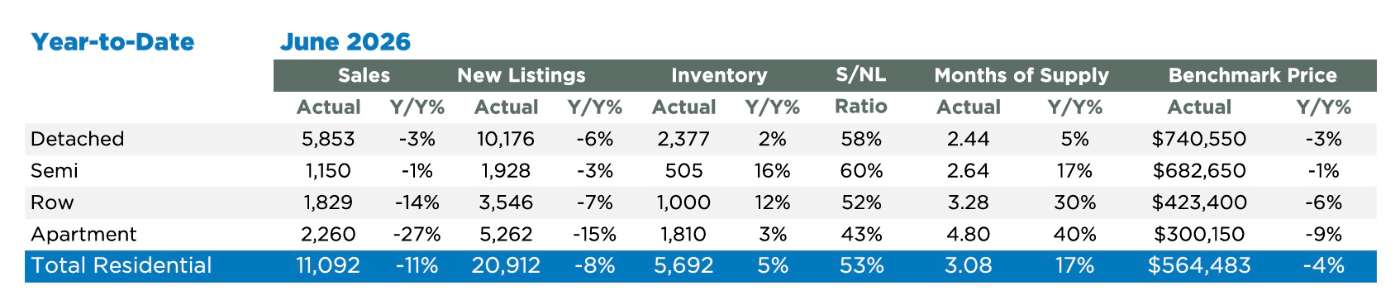 Market Breakdown Chart