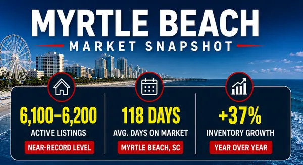 Myrtle Beach Mortgage Rates Hit 6.69%: Should Buyers Wait or Move Now?,Mike Fiebernitz